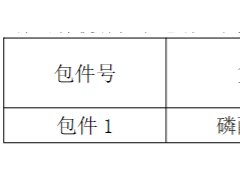 280Ah&314Ah！中國電建裝備1GWh儲能電池集采